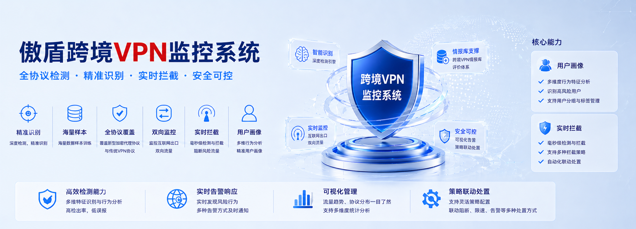 傲盾跨境 VPN 监控系统