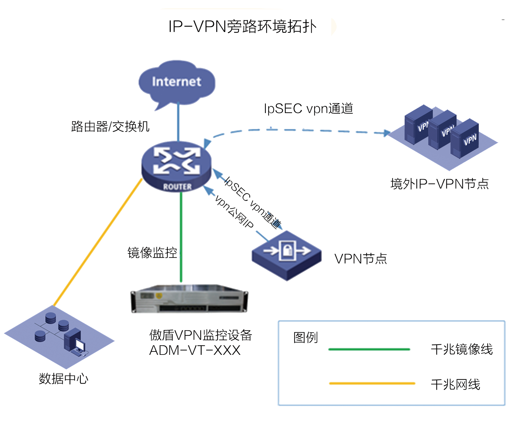 畅享网络自由，独立IP VPN守护隐私之旅,VPN示意图,独立ip的vpn,第1张